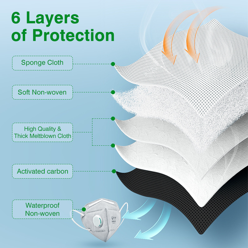 POWECOM KN95マスク 活性炭入り KN95マスク  - Surgical Mask のレビューと価格